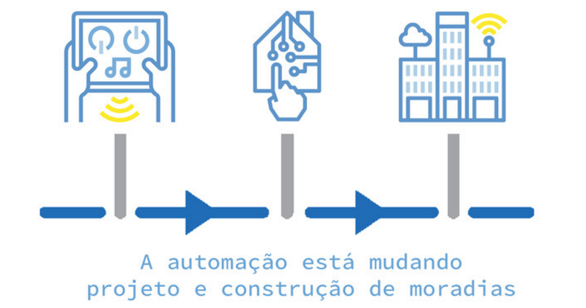 Automacao