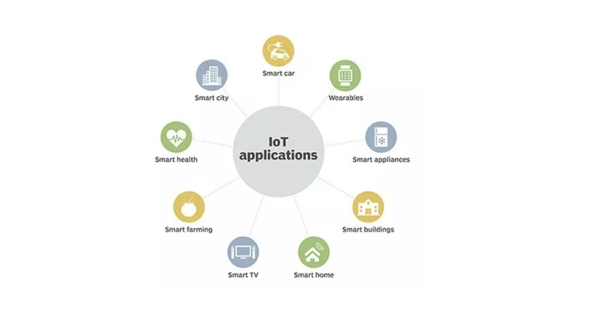 IoT-Applications