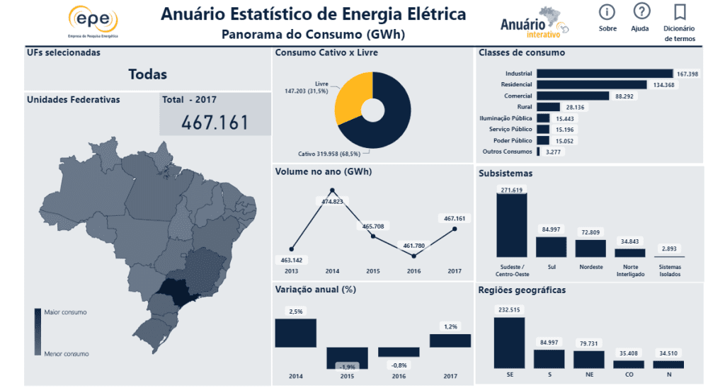 anuario
