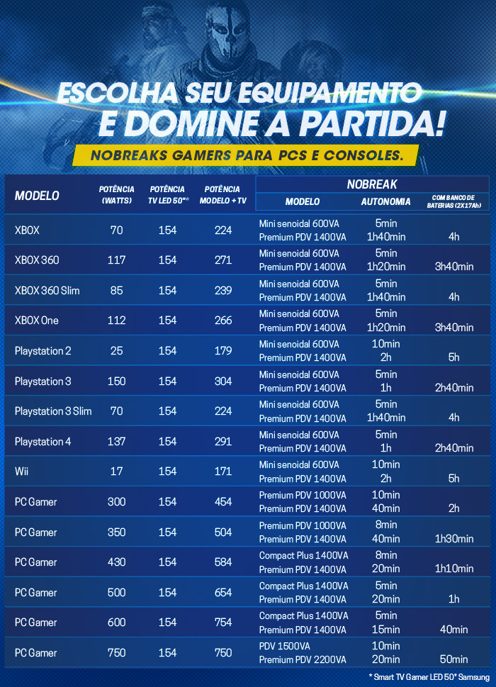 combo-gamers-tabela